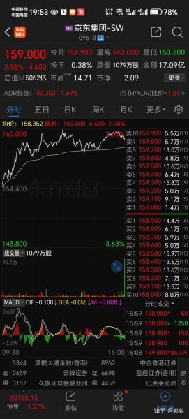 京东股票值得长期持有吗_京东集团股价走势分析-第1张图片-俊逸知识馆