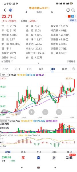 600734股票行情_还能买吗-第3张图片-俊逸知识馆 600734股票行情_还能买吗-第3张图片-俊逸知识馆