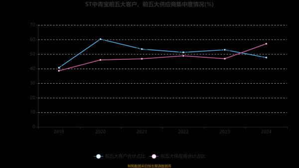 中青宝股票怎么样_中青宝股票值得买吗-第1张图片-俊逸知识馆