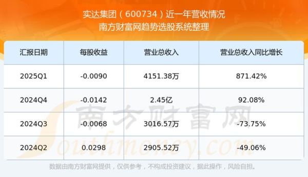 实达集团股票怎么样_实达集团股票值得买吗-第1张图片-俊逸知识馆 实达集团股票怎么样_实达集团股票值得买吗-第1张图片-俊逸知识馆