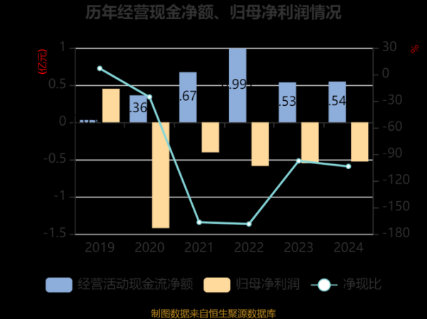 中青宝股票怎么样_中青宝股票值得买吗-第3张图片-俊逸知识馆