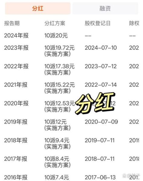 上海银行股票值得长期持有吗_上海银行股票分红率怎么样-第2张图片-俊逸知识馆