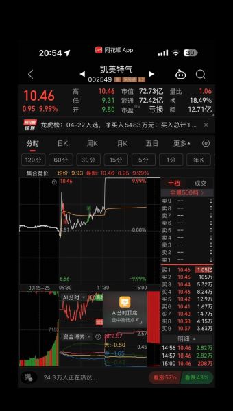 凯美特气股票怎么样_凯美特气未来走势分析-第2张图片-俊逸知识馆