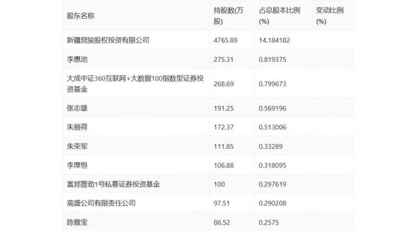 兆日科技股票值得买吗_兆日科技未来前景如何-第1张图片-俊逸知识馆