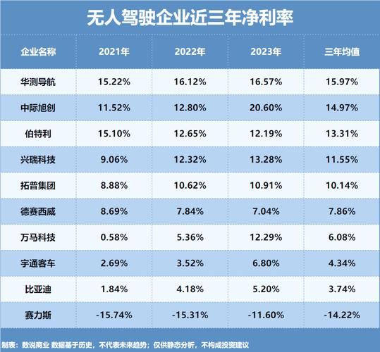 无人驾驶股票有哪些_2024年值得布局吗-第2张图片-俊逸知识馆