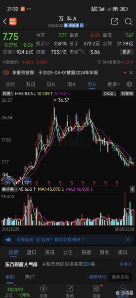 万科股票值得长期持有吗_万科股票最新走势分析-第2张图片-俊逸知识馆