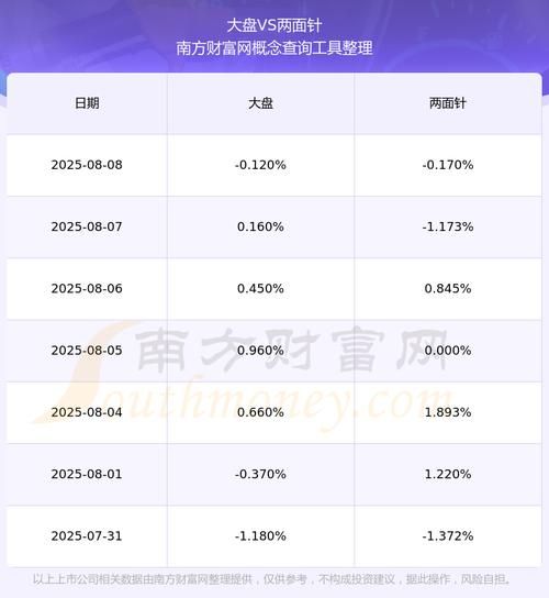 两面针股票怎么样_两面针股票值得投资吗-第2张图片-俊逸知识馆 两面针股票怎么样_两面针股票值得投资吗-第2张图片-俊逸知识馆