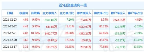 仁智油服股票怎么样_仁智油服股票值得买吗-第1张图片-俊逸知识馆