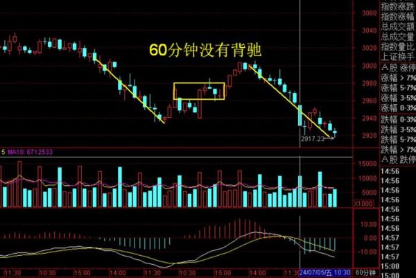 大盘股票怎么选_今日大盘走势怎么看-第3张图片-俊逸知识馆