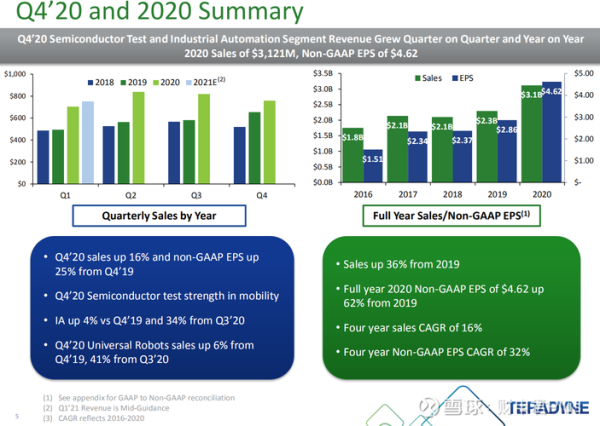 泰瑞达股票值得长期持有吗_泰瑞达股票未来走势如何-第3张图片-俊逸知识馆