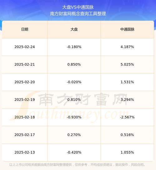 中通国脉股票怎么样_中通国脉股票还能买吗-第1张图片-俊逸知识馆