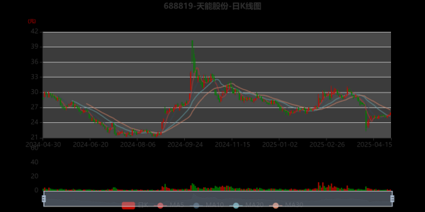 天能股份股票值得买吗_天能股份未来走势如何-第1张图片-俊逸知识馆
