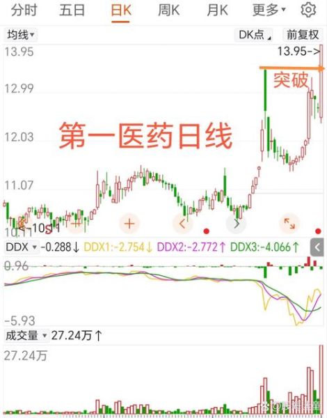 上海医药股票今日走势_上海医药股票值得长期持有吗-第1张图片-俊逸知识馆 上海医药股票今日走势_上海医药股票值得长期持有吗-第1张图片-俊逸知识馆