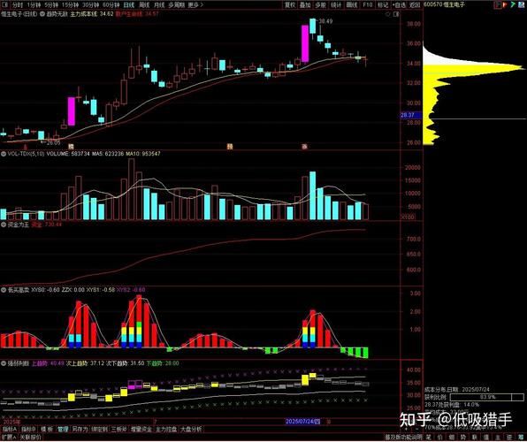 同州电子股票值得长期持有吗_同州电子股票最新走势分析-第2张图片-俊逸知识馆 同州电子股票值得长期持有吗_同州电子股票最新走势分析-第2张图片-俊逸知识馆