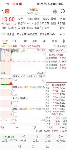 天晟新材股票怎么样_值得长期持有吗-第1张图片-俊逸知识馆