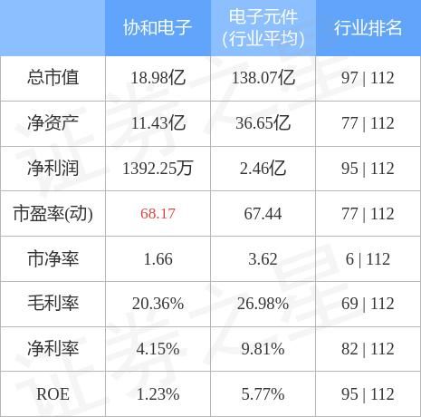 同州电子股票值得长期持有吗_同州电子股票最新走势分析-第3张图片-俊逸知识馆 同州电子股票值得长期持有吗_同州电子股票最新走势分析-第3张图片-俊逸知识馆