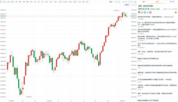 美国三大股票指数有哪些_如何投资美股指数-第2张图片-俊逸知识馆