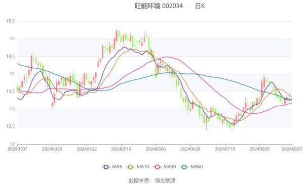 旺能环境股票怎么样_旺能环境未来走势分析-第1张图片-俊逸知识馆 旺能环境股票怎么样_旺能环境未来走势分析-第1张图片-俊逸知识馆