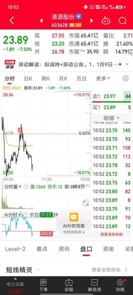 清源股份股票股吧最新消息_清源股份未来走势如何-第3张图片-俊逸知识馆