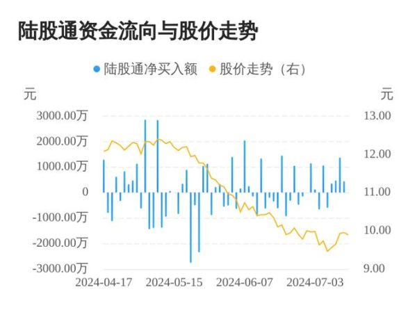 隆平高科股票走势_未来还能涨吗-第3张图片-俊逸知识馆