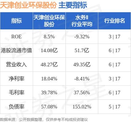 创业环保股票怎么样_值得长期持有吗-第1张图片-俊逸知识馆