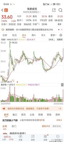 海康威视股票走势分析_还能买入吗-第1张图片-俊逸知识馆