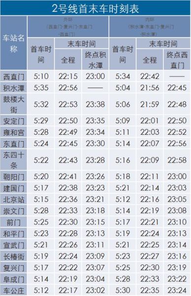北京地铁早上几点开始运行_首班车时间表-第1张图片-俊逸知识馆