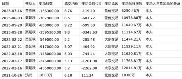 盛通股票值得长期持有吗_盛通股票未来走势分析-第3张图片-俊逸知识馆