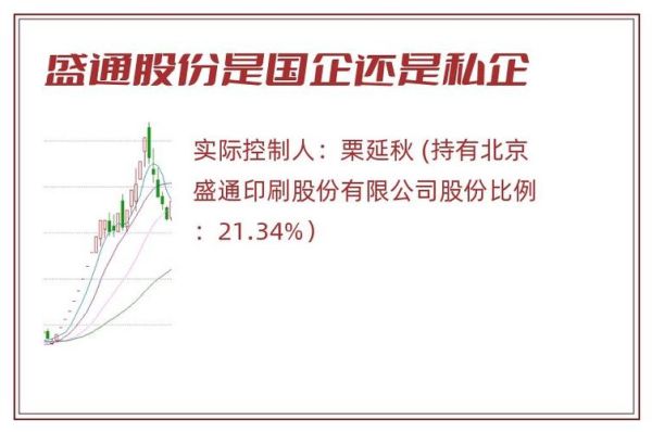 盛通股票值得长期持有吗_盛通股票未来走势分析-第2张图片-俊逸知识馆