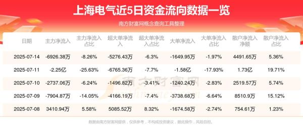 上海电气股票吧最新消息_上海电气股价走势分析-第1张图片-俊逸知识馆