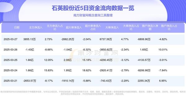 太平洋石英股票怎么样_值得长期持有吗-第2张图片-俊逸知识馆 太平洋石英股票怎么样_值得长期持有吗-第2张图片-俊逸知识馆