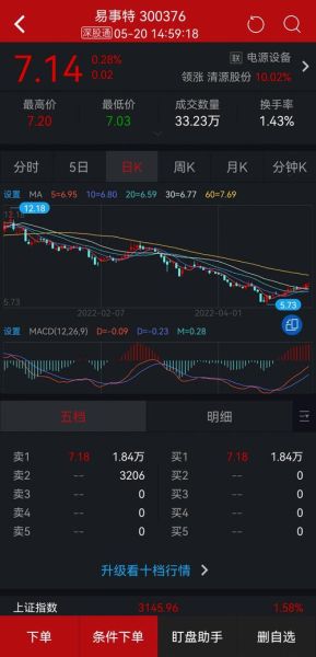 易事特股票股吧_后市还能涨吗-第2张图片-俊逸知识馆