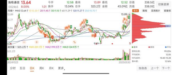 002465股票怎么样_海格通信值得长期持有吗-第2张图片-俊逸知识馆