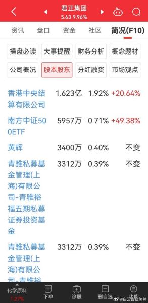 内蒙君正股票怎么样_内蒙君正股票值得长期持有吗-第1张图片-俊逸知识馆