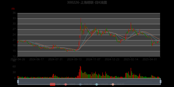上海钢联股票怎么样_未来走势分析-第1张图片-俊逸知识馆