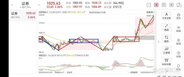 601099股票行情怎么样_太平洋证券股价走势分析-第3张图片-俊逸知识馆