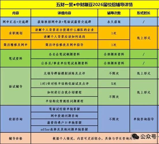 美团待遇怎么样_美团员工真实薪资福利-第3张图片-俊逸知识馆 美团待遇怎么样_美团员工真实薪资福利-第3张图片-俊逸知识馆