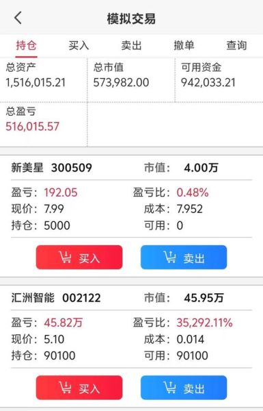 002212股票怎么样_未来走势分析-第3张图片-俊逸知识馆 002212股票怎么样_未来走势分析-第3张图片-俊逸知识馆