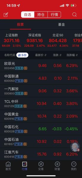 中国联通股票未来走势_中国联通股票值得长期持有吗-第1张图片-俊逸知识馆 中国联通股票未来走势_中国联通股票值得长期持有吗-第1张图片-俊逸知识馆