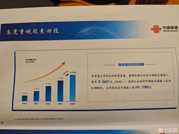 中国联通股票未来走势_中国联通股票值得长期持有吗-第3张图片-俊逸知识馆 中国联通股票未来走势_中国联通股票值得长期持有吗-第3张图片-俊逸知识馆