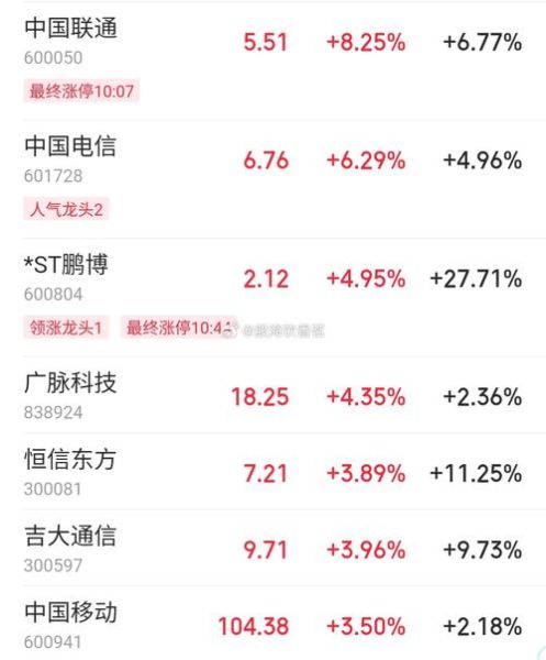 中国联通股票未来走势_中国联通股票值得长期持有吗-第2张图片-俊逸知识馆 中国联通股票未来走势_中国联通股票值得长期持有吗-第2张图片-俊逸知识馆