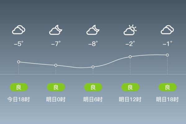北京房山区天气怎么样_房山一周天气预报-第1张图片-俊逸知识馆