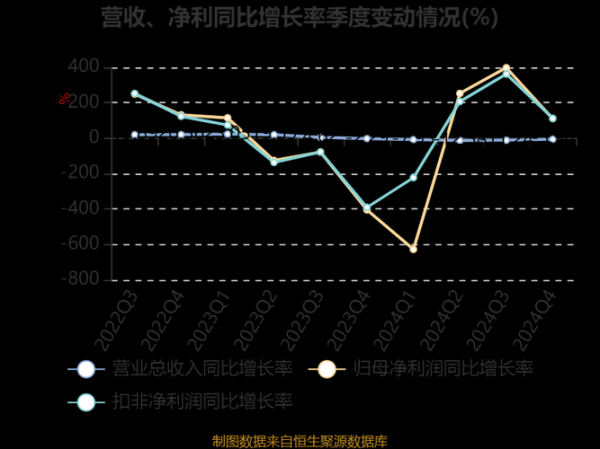 禾丰股票值得长期持有吗_禾丰股份最新估值分析-第2张图片-俊逸知识馆