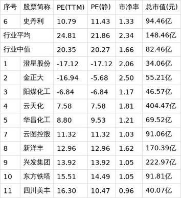 史丹利股票值得长期持有吗_史丹利股票未来走势分析-第2张图片-俊逸知识馆