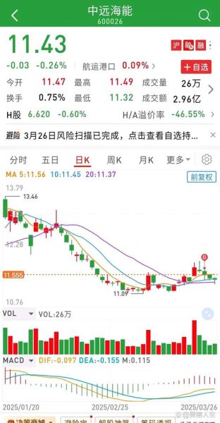 601919股票怎么样_中远海控未来走势-第1张图片-俊逸知识馆