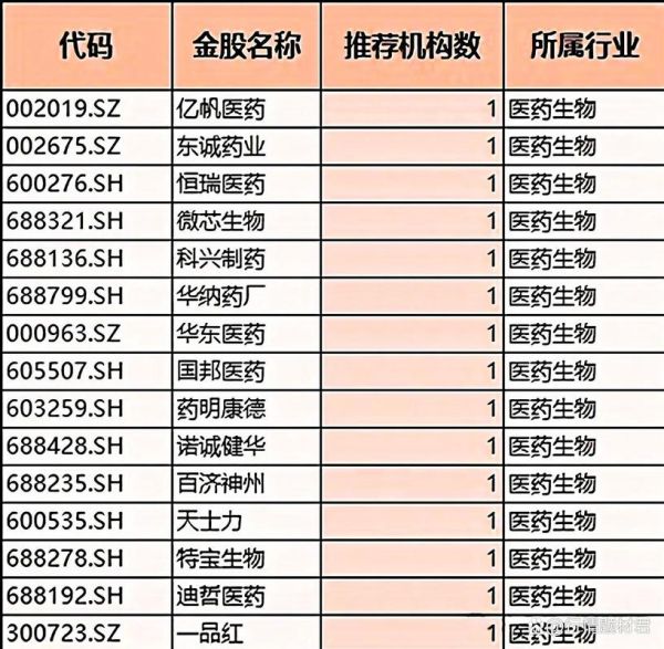 券商股有哪些股票_券商龙头股名单-第3张图片-俊逸知识馆