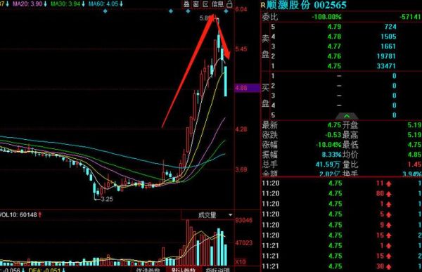 002565股票行情_还能涨吗-第3张图片-俊逸知识馆