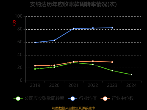 安纳达股票值得买吗_安纳达股票未来走势如何-第3张图片-俊逸知识馆