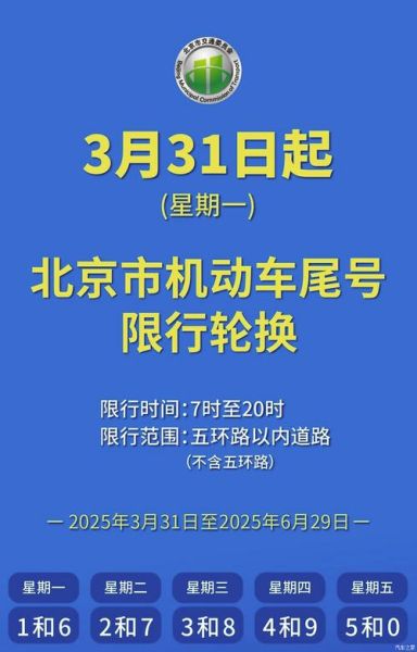 今日北京限号多少_外地车限行吗-第3张图片-俊逸知识馆 今日北京限号多少_外地车限行吗-第3张图片-俊逸知识馆