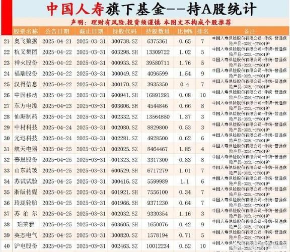 中国人寿保险股票值得买吗_中国人寿股价走势分析-第1张图片-俊逸知识馆